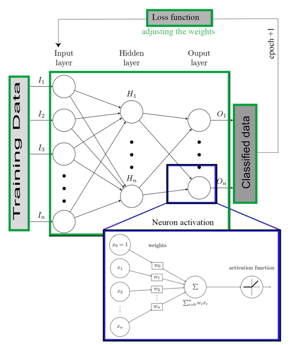 Using  Artificial Neural Network to Detect Fetal Alcohol Spectrum Disorder in Children