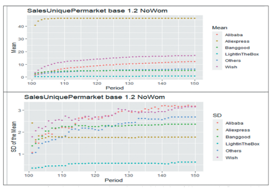 Modeling and simulating Chinese cross-border e-commerce: an agent-based simulation approach