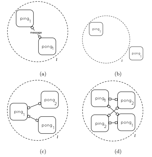 Ad Hoc Systems Management and Specification with Distributed Petri Nets