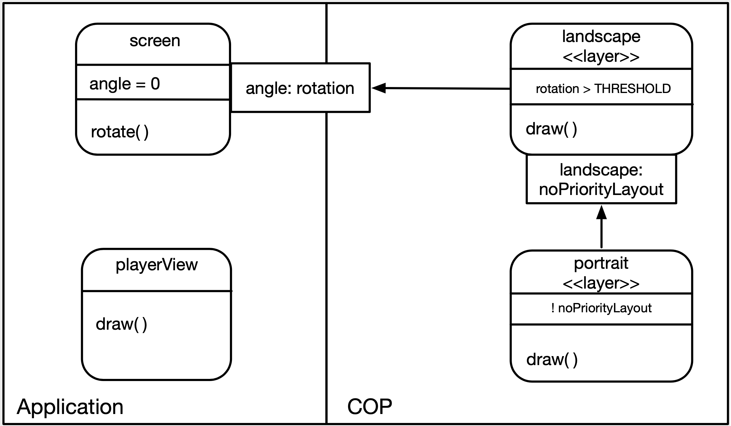 A Workshop paper is accepted on 12th International Workshop on Context-Oriented Programming (COP)