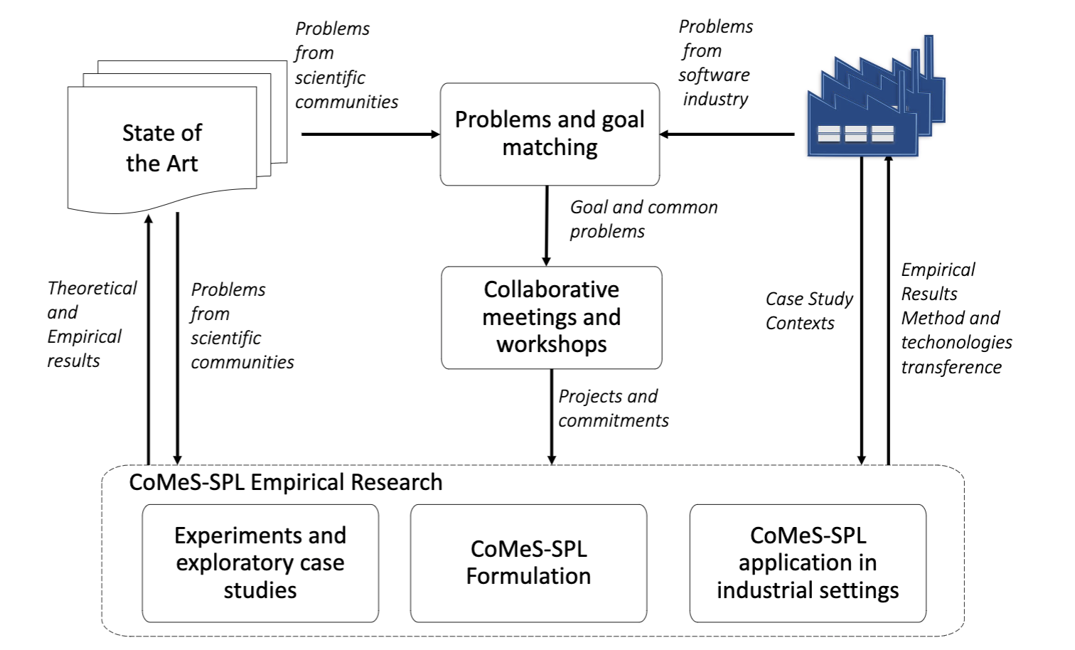 Defining SPL Scope in Small Companies