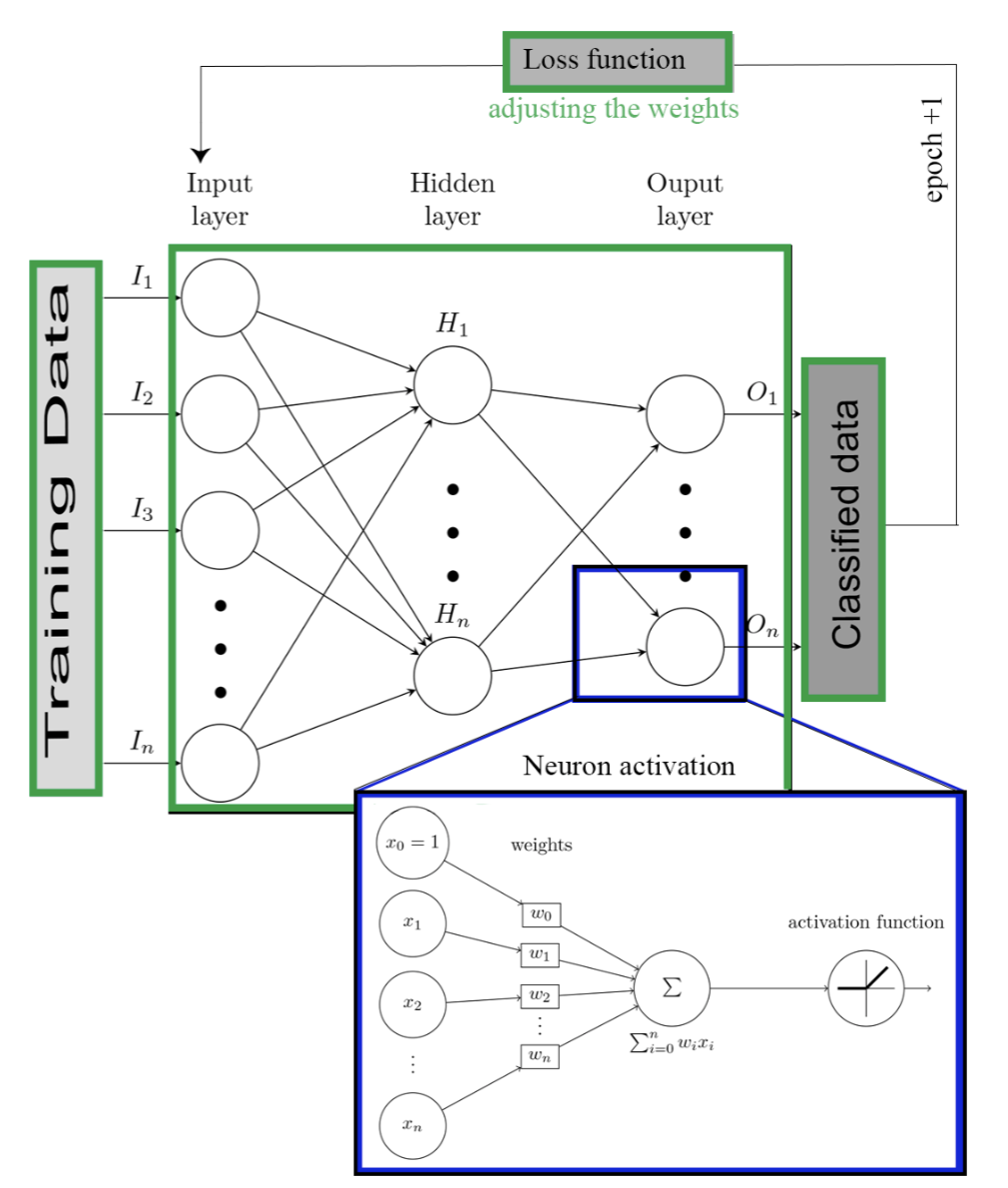 Using  Artificial Neural Network to Detect Fetal Alcohol Spectrum Disorder in Children