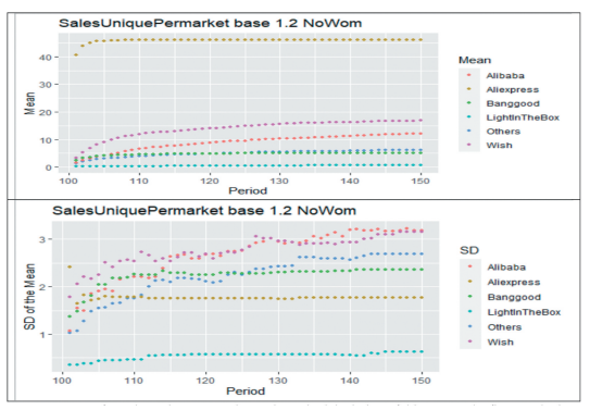 Modeling and simulating Chinese cross-border e-commerce: an agent-based simulation approach